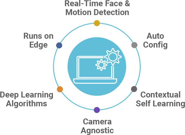 video analytics tools, AI powered video analytics